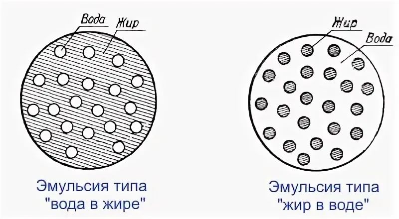 Почему молоко устояло перед гравитацией?