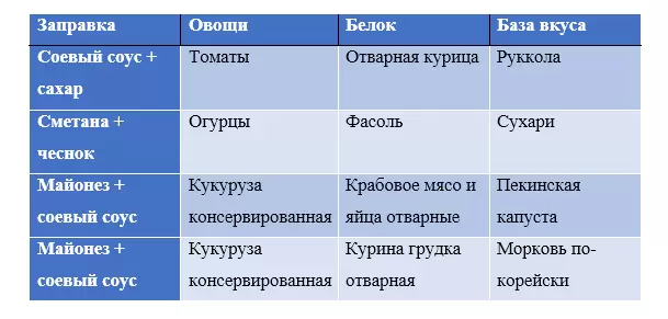 Как приготовить салат из простых продуктов: советы и рецепты